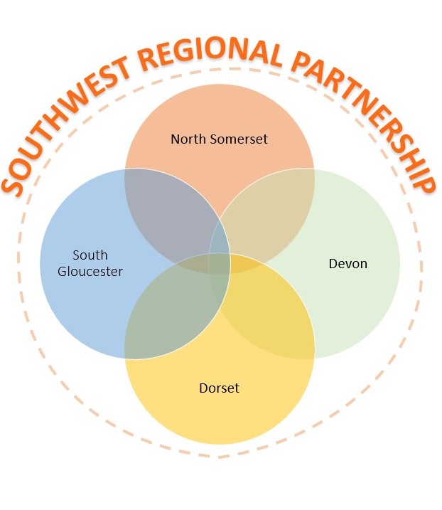 Southwest Regional Partnership
South Gloucester
North Somerset
Devon
Dorset